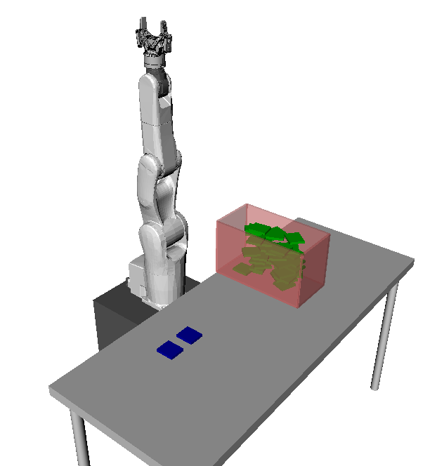 Environment of the assignment.